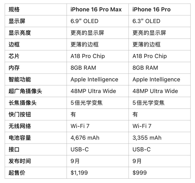 iPhone 16 Pro 発売日、iPhone 16 シリーズの構成、iPhone 16 シリーズのレビュー、iPhone 16 シリーズの価格、iPhone 16 の写真